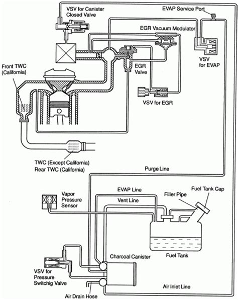 1998 toyota camry compression test|toyota camry vacuum gauge.